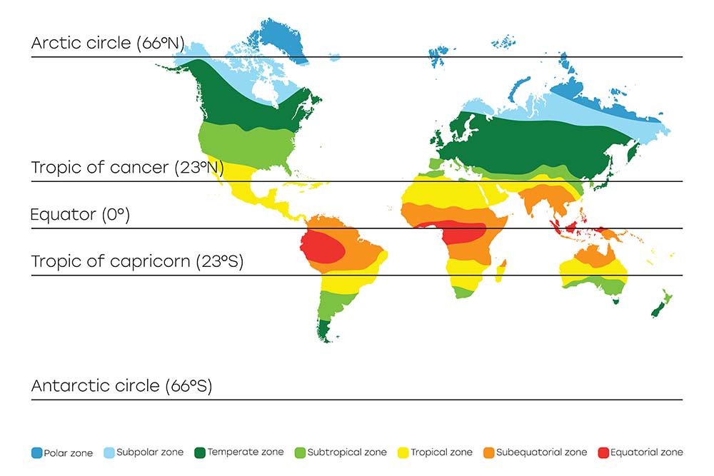 What Is the Best Climate to Live In?